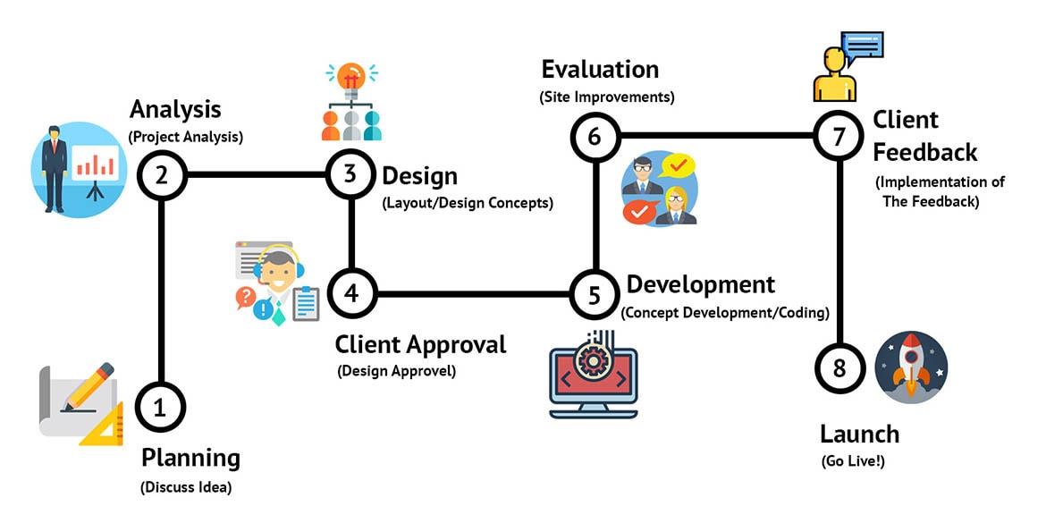 Software Development Company - TGI Softech